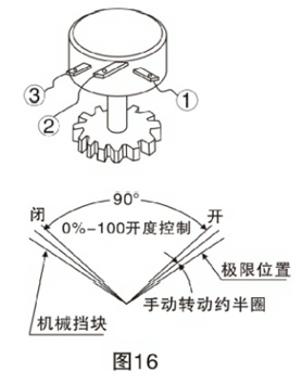 電動(dòng)調(diào)節(jié)球閥調(diào)整方法